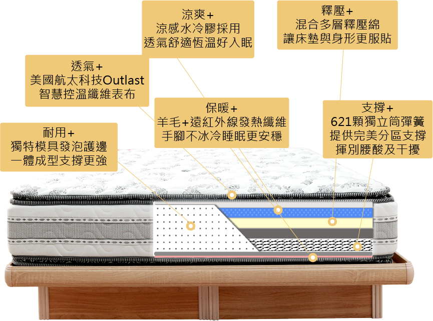 白金床墊